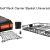 MeeFar Roof Rack Carrier Basket Review